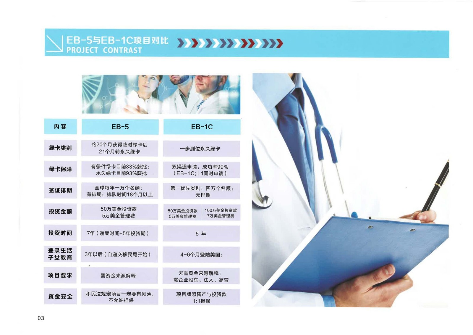 美國EB-1C醫(yī)療護(hù)理實(shí)業(yè)項(xiàng)目_頁面_05.jpg