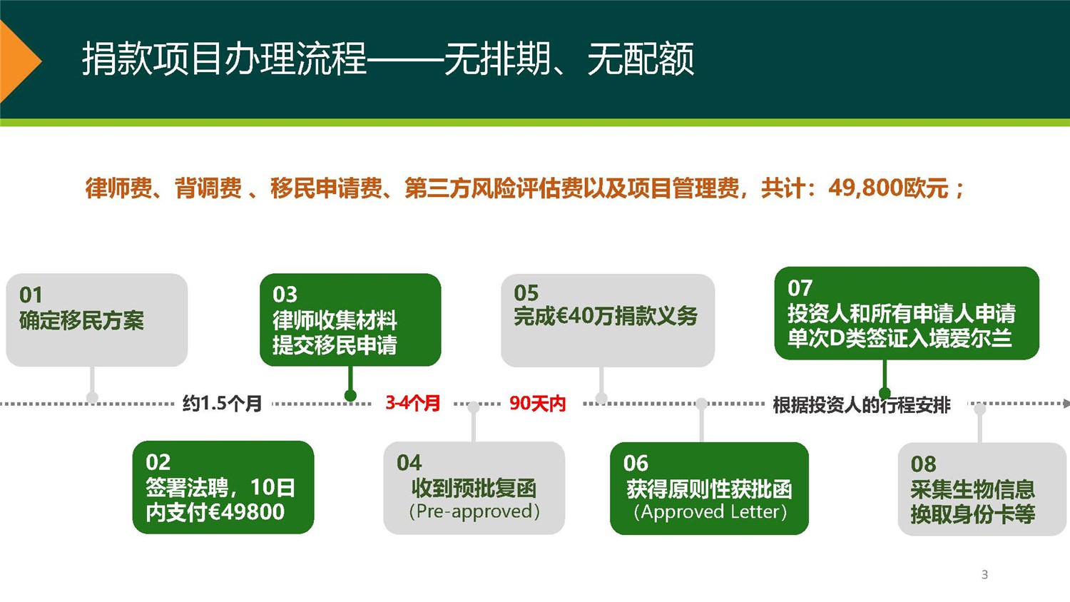 1、愛爾蘭DSDAC團捐項目介紹_頁面_03.jpg