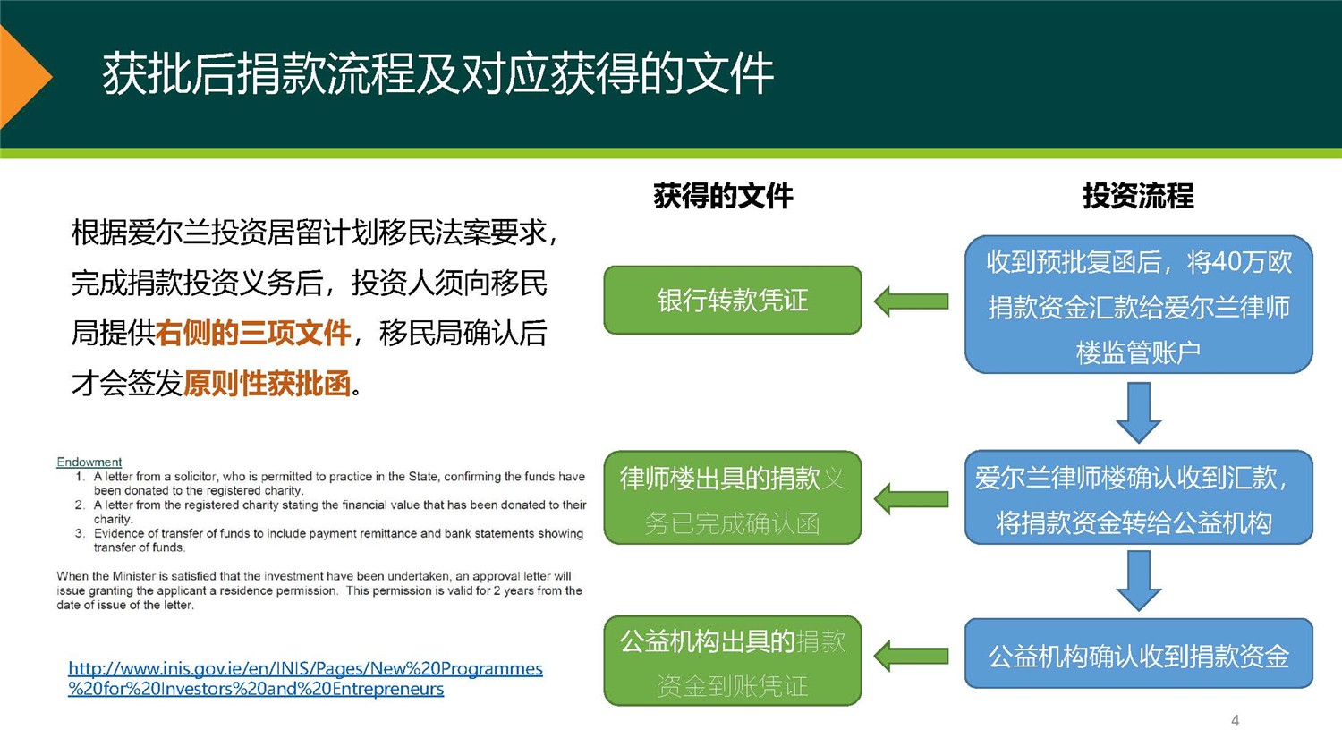 1、愛爾蘭DSDAC團捐項目介紹_頁面_04.jpg