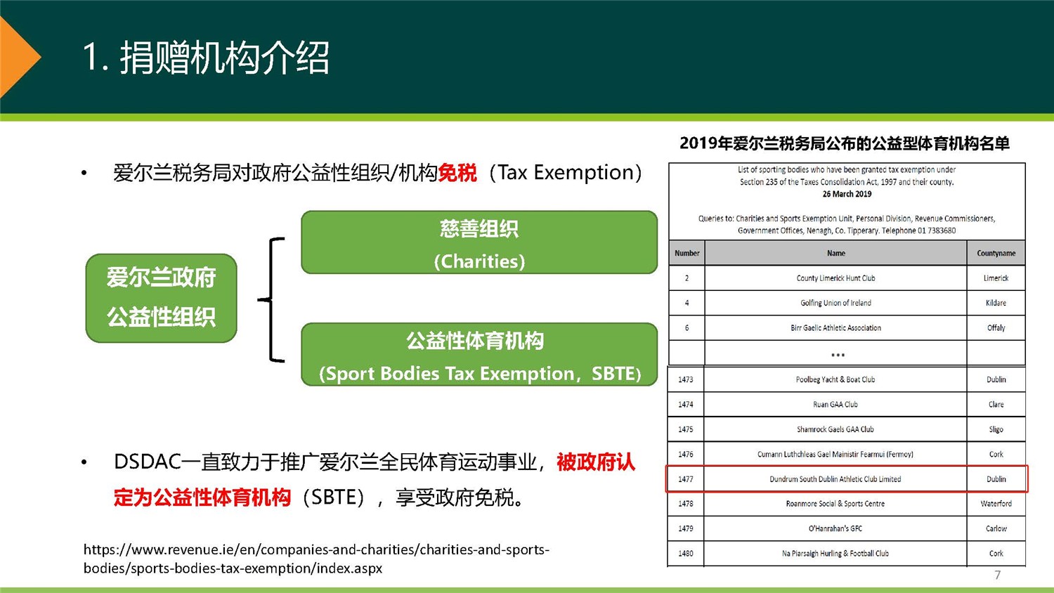 1、愛爾蘭DSDAC團捐項目介紹_頁面_07.jpg