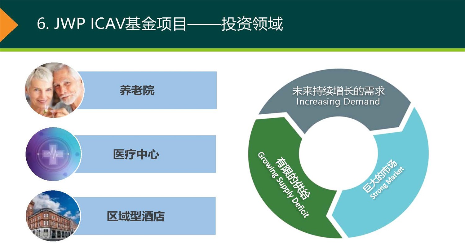 20190312_愛爾蘭JWP ICAV基金項(xiàng)目_市場推廣PPT簡版(1)_頁面_23.jpg