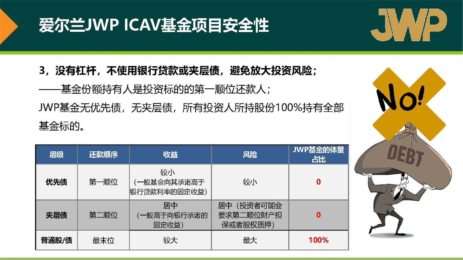 20190312_愛爾蘭JWP ICAV基金項(xiàng)目_市場推廣PPT簡版(1)_頁面_27.jpg