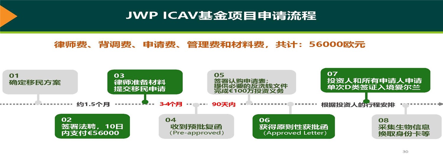 20190312_愛爾蘭JWP ICAV基金項(xiàng)目_市場推廣PPT簡版(1)_頁面_30.jpg