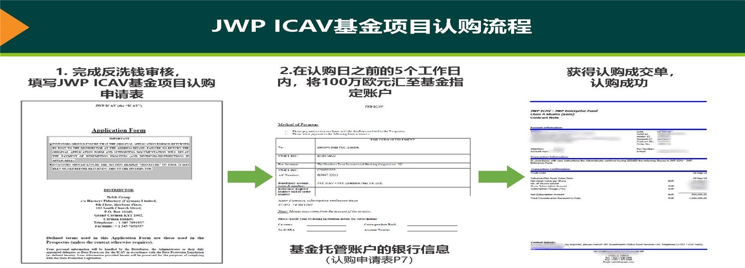 20190312_愛爾蘭JWP ICAV基金項(xiàng)目_市場推廣PPT簡版(1)_頁面_31.jpg