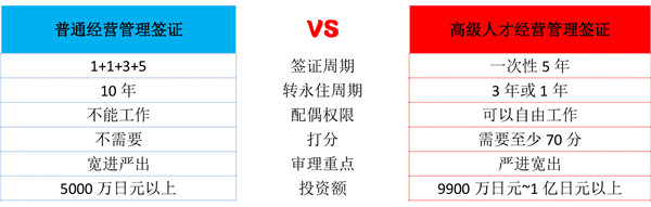 日本高才簽證和普通經營管理簽證有什么區(qū)別-2.jpg