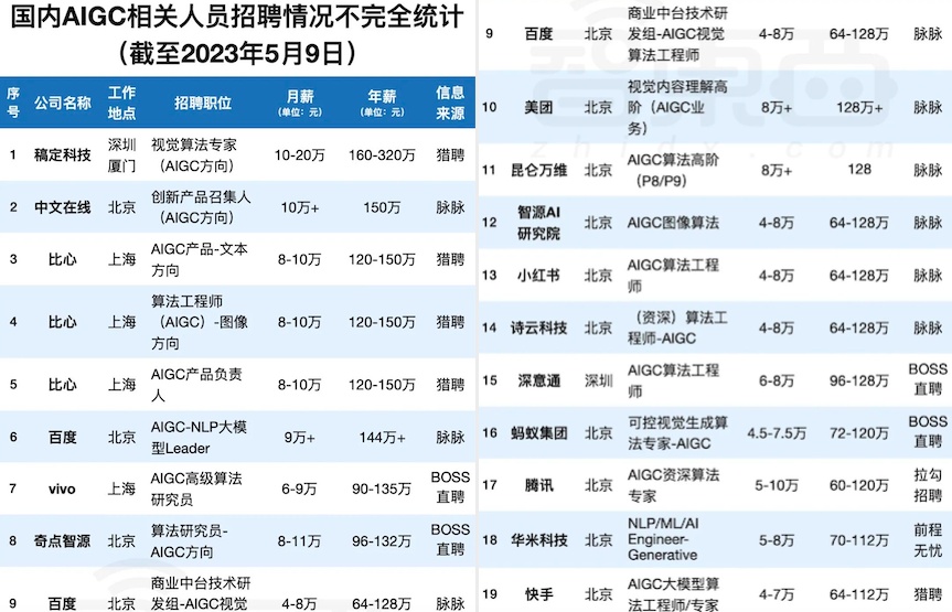 人工智能就業(yè)統(tǒng)計圖.jpg